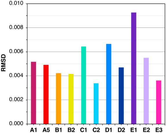 Figure 6