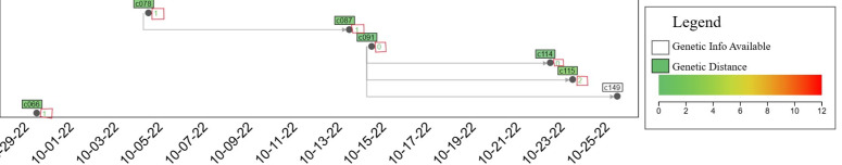 Fig 3