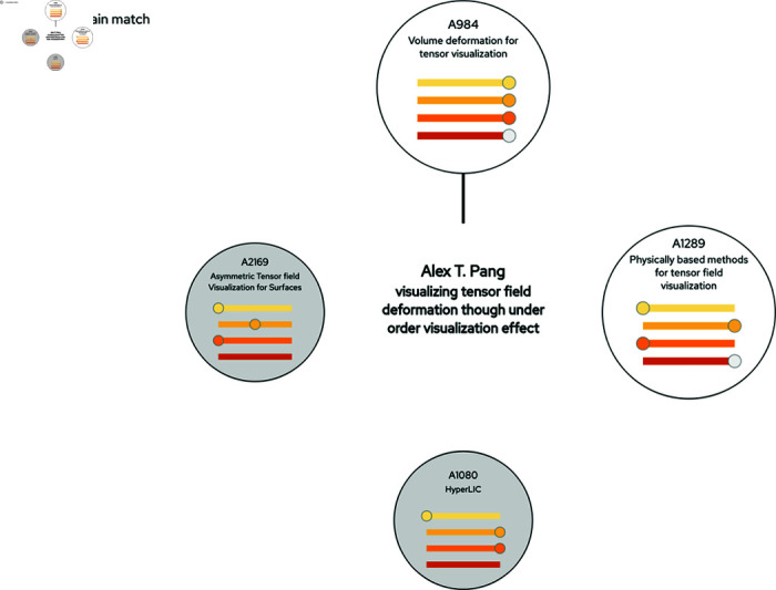 Fig 6
