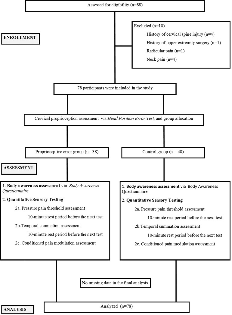 Fig1