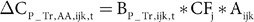 Figure 22