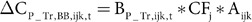 Figure 28