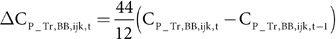Figure 29