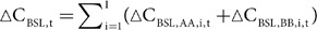 Figure 47