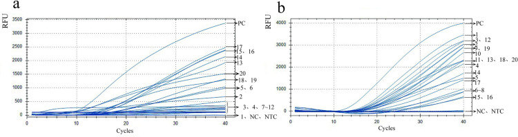 Fig 5