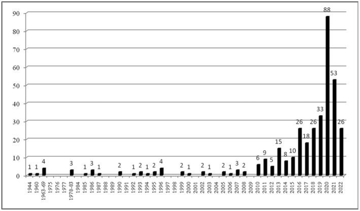 FIGURE 1