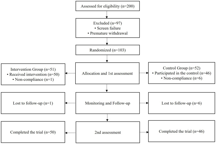 Figure 1