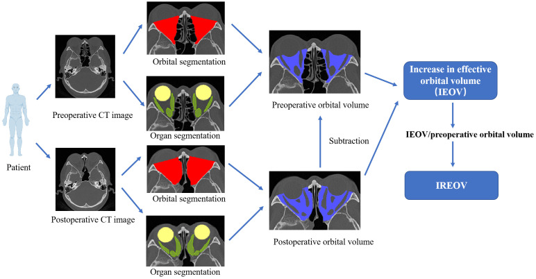 Figure 2