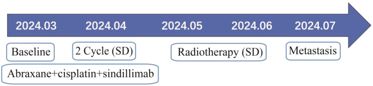 Figure 4