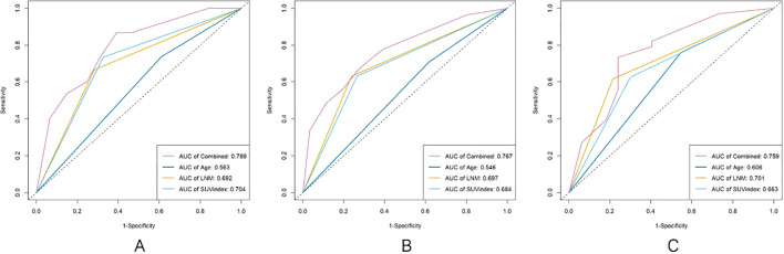 Figure 2