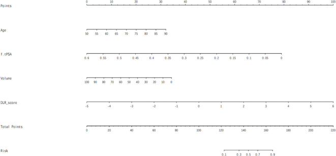 Figure 5