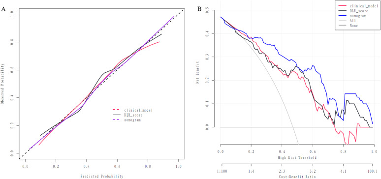 Figure 7