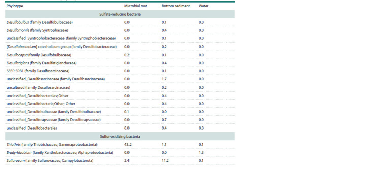 Table 2