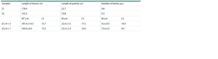Table 1