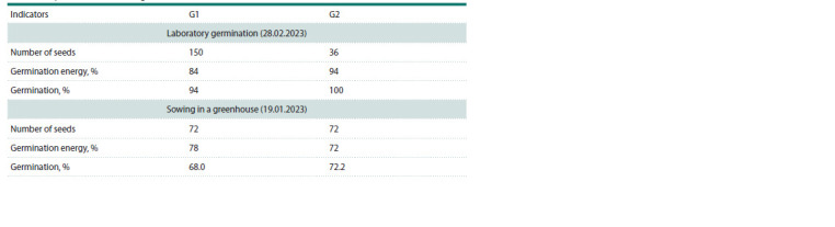 Table 2