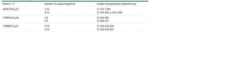 Table 3