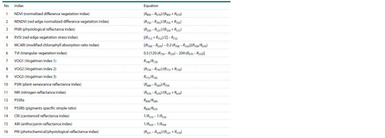 Table 1