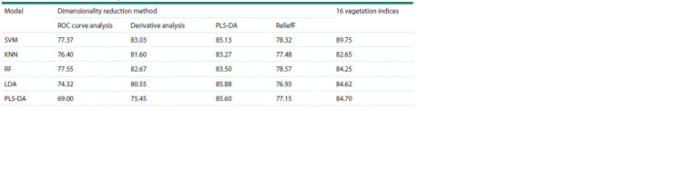 Table 3