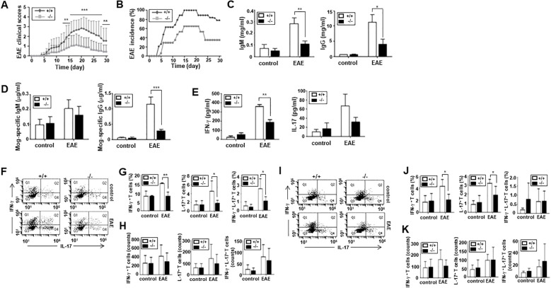 Figure 5