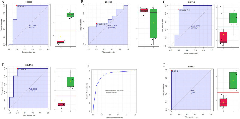 Figure 4