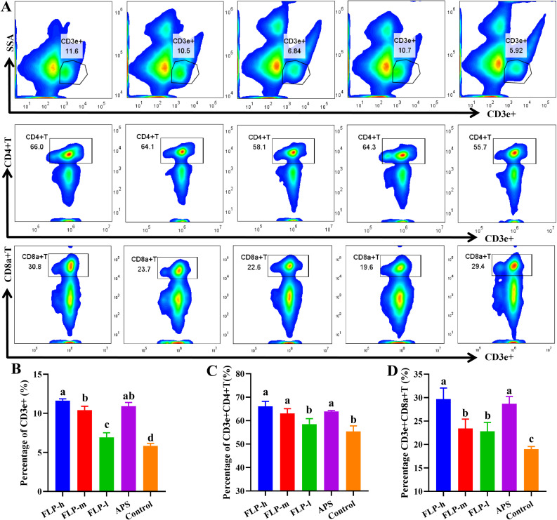 Figure 6