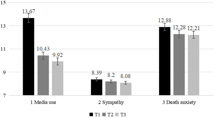 Figure 1