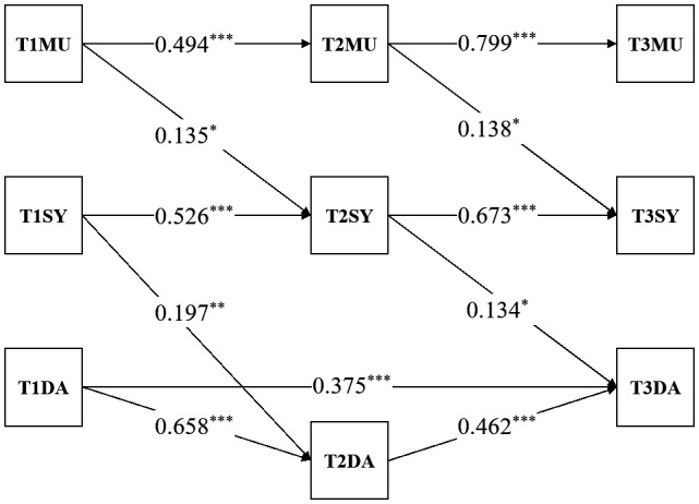 Figure 2