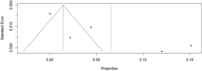 Figure 4