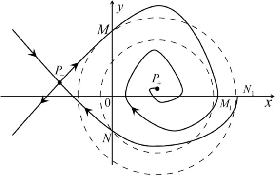 Figure 13