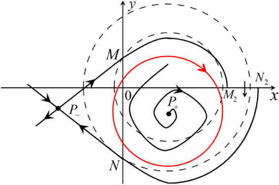 Figure 14