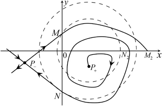 Figure 16