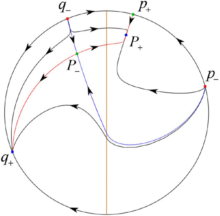 Figure 17
