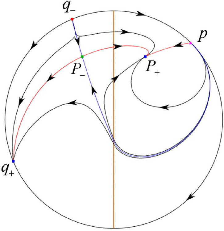 Figure 18