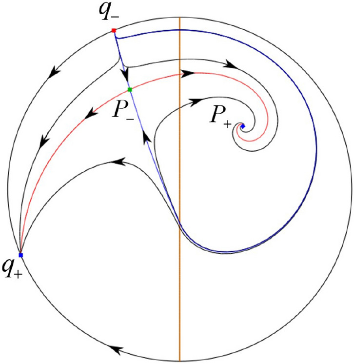 Figure 19