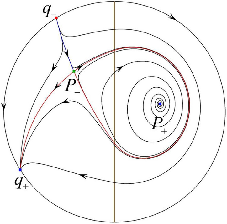 Figure 20