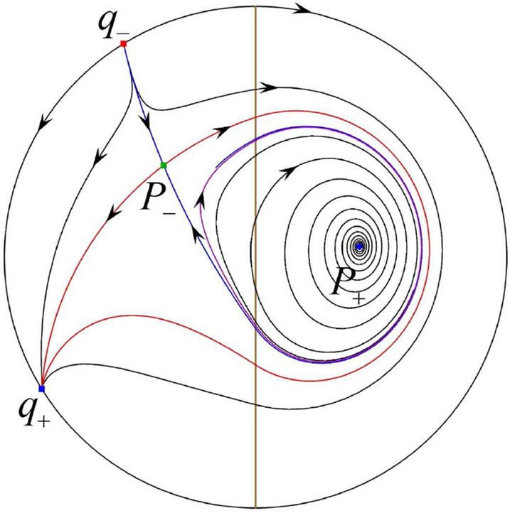 Figure 21