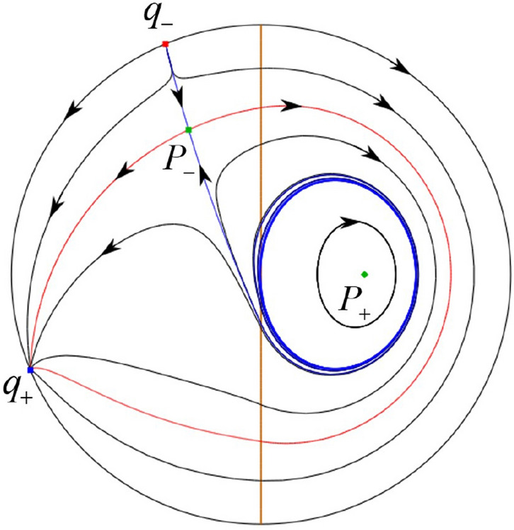 Figure 22
