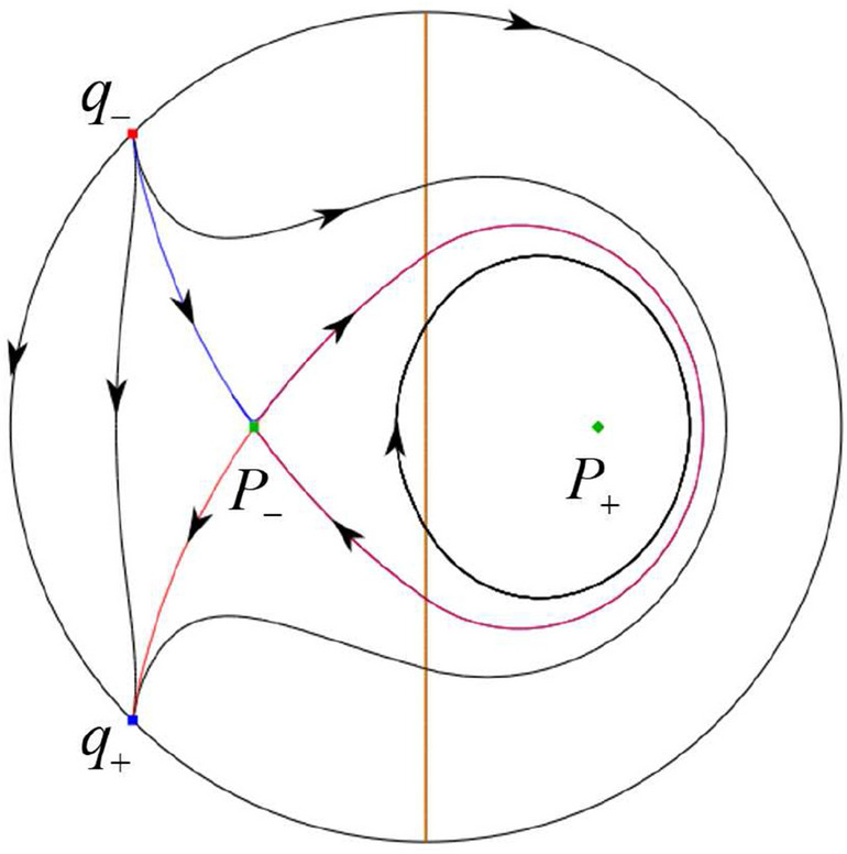 Figure 23