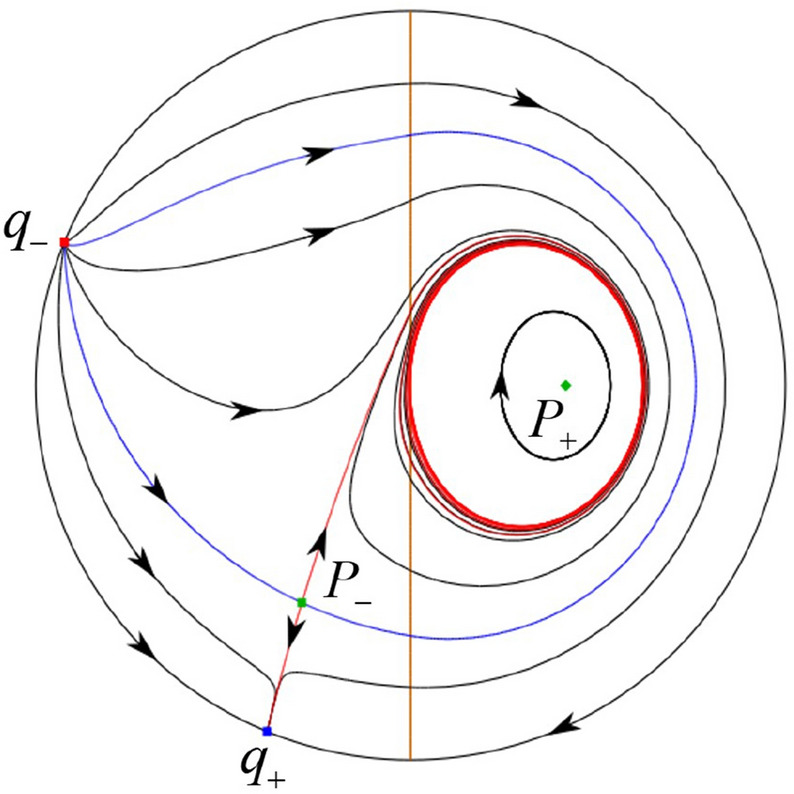 Figure 24