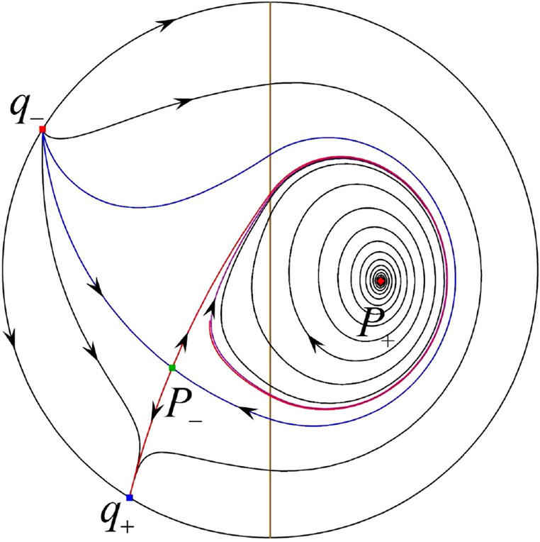 Figure 25
