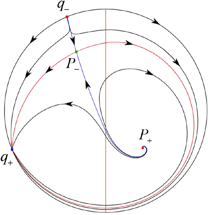 Figure 27