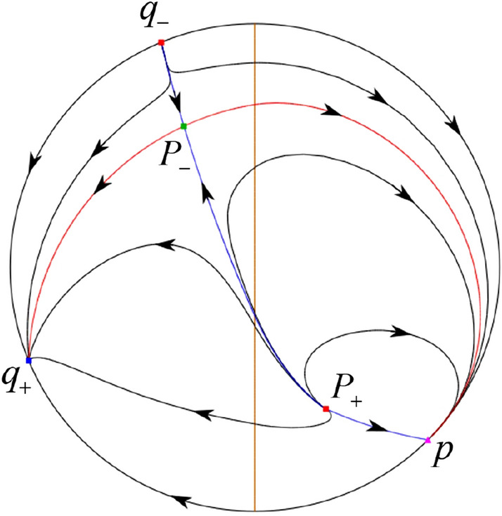 Figure 28