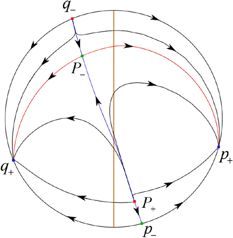 Figure 29
