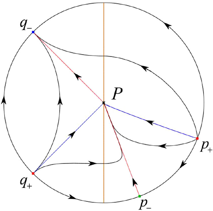 Figure 30