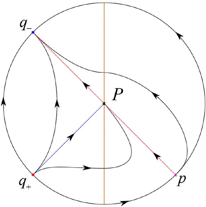 Figure 31