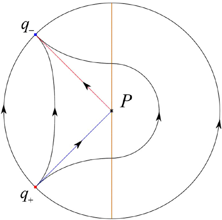 Figure 32