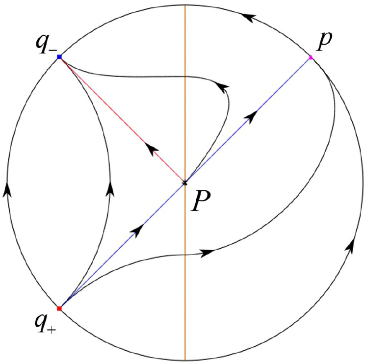 Figure 33