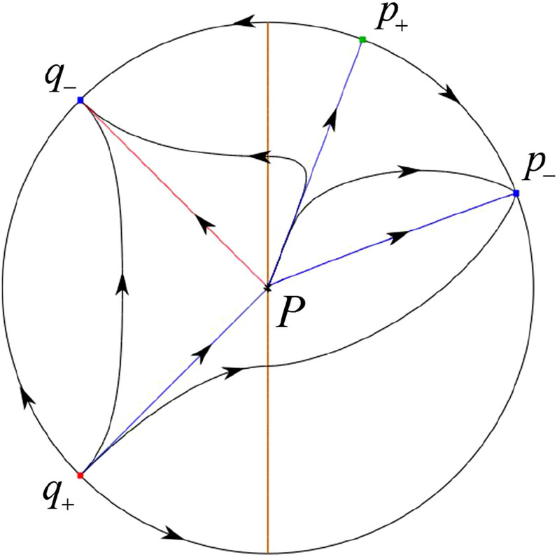 Figure 34