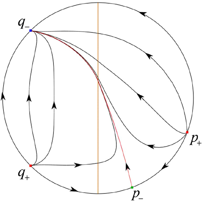 Figure 35