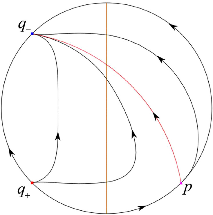 Figure 36